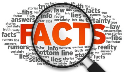 Magnified illustration with the word Facts on white background.