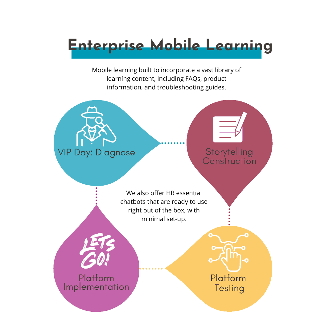 The chart shows four points for the Learning Rebels strategy process: VIP Day Diagnose, storytelling construction, platform testing, platform implementation